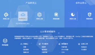 互聯網最具信賴產品獎揭曉，網易云成云計算新勢力
