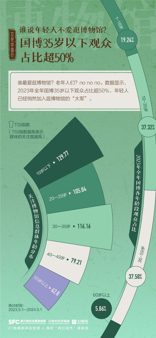 6833家，免票率超90%——一組圖數(shù)覽我國博物館發(fā)展盛況與防偽印刷技術的支撐